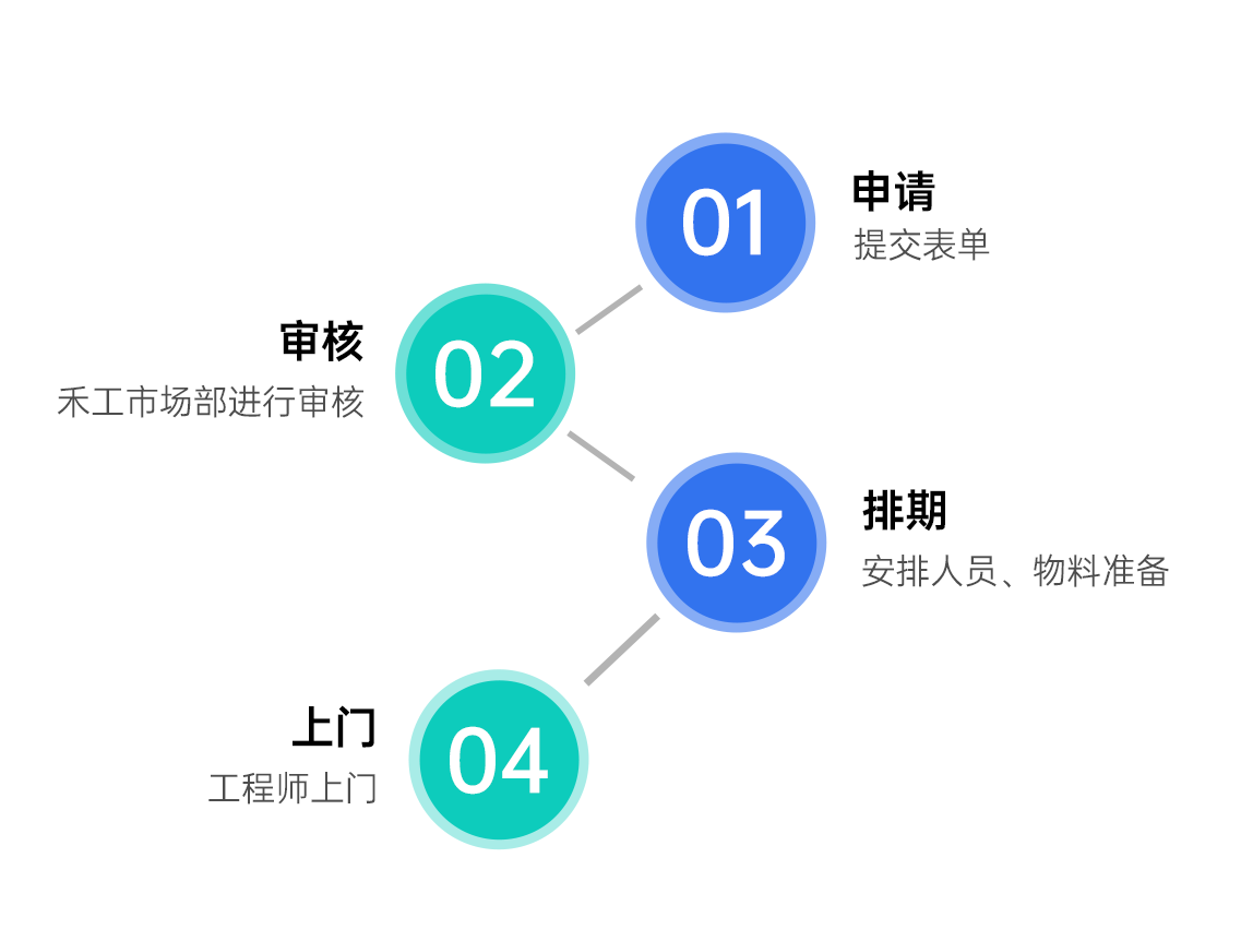 上海禾工儀器2025年全國巡回服務(wù)啟動！廣東站巡回報名